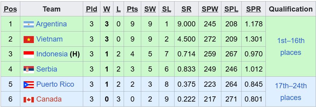 Vietnam U21 kvinnefotballranking.jpeg