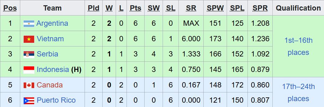 bxh bong chuyen nu u21 viet nam.jpeg