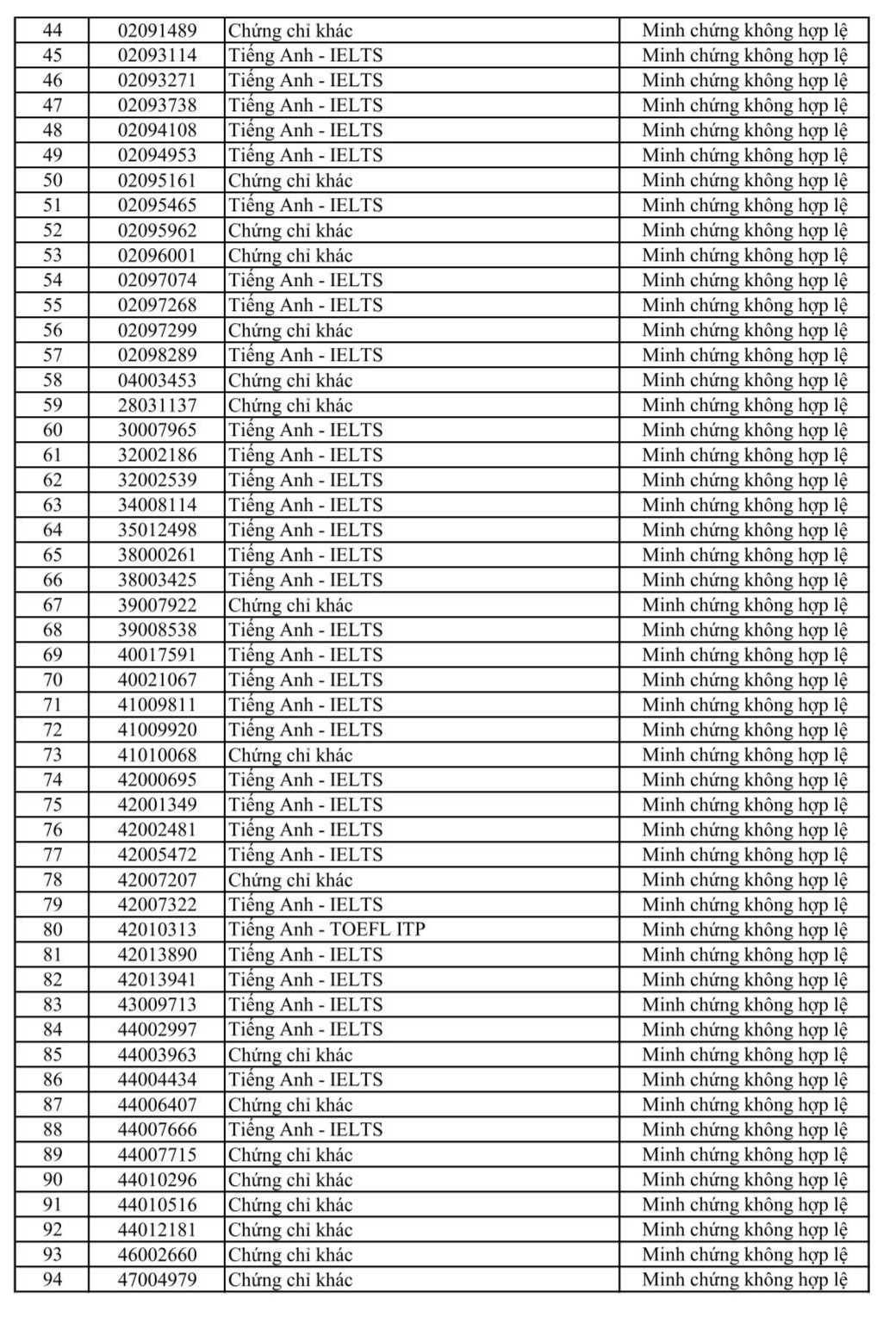 IELTS