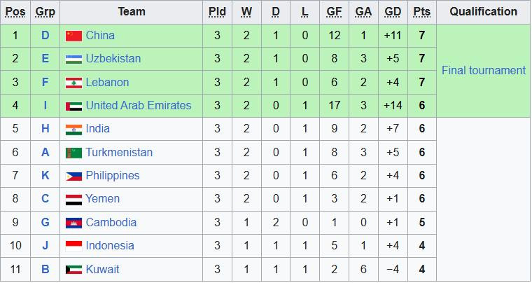 bxh cac doi nhi bang.jpeg