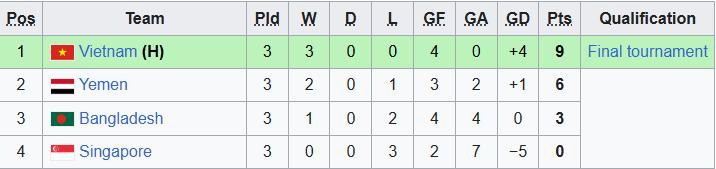 bxh u23 viet nam.jpeg