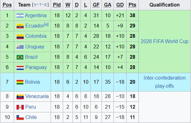 bxh vong loai world cup nam my.jpeg