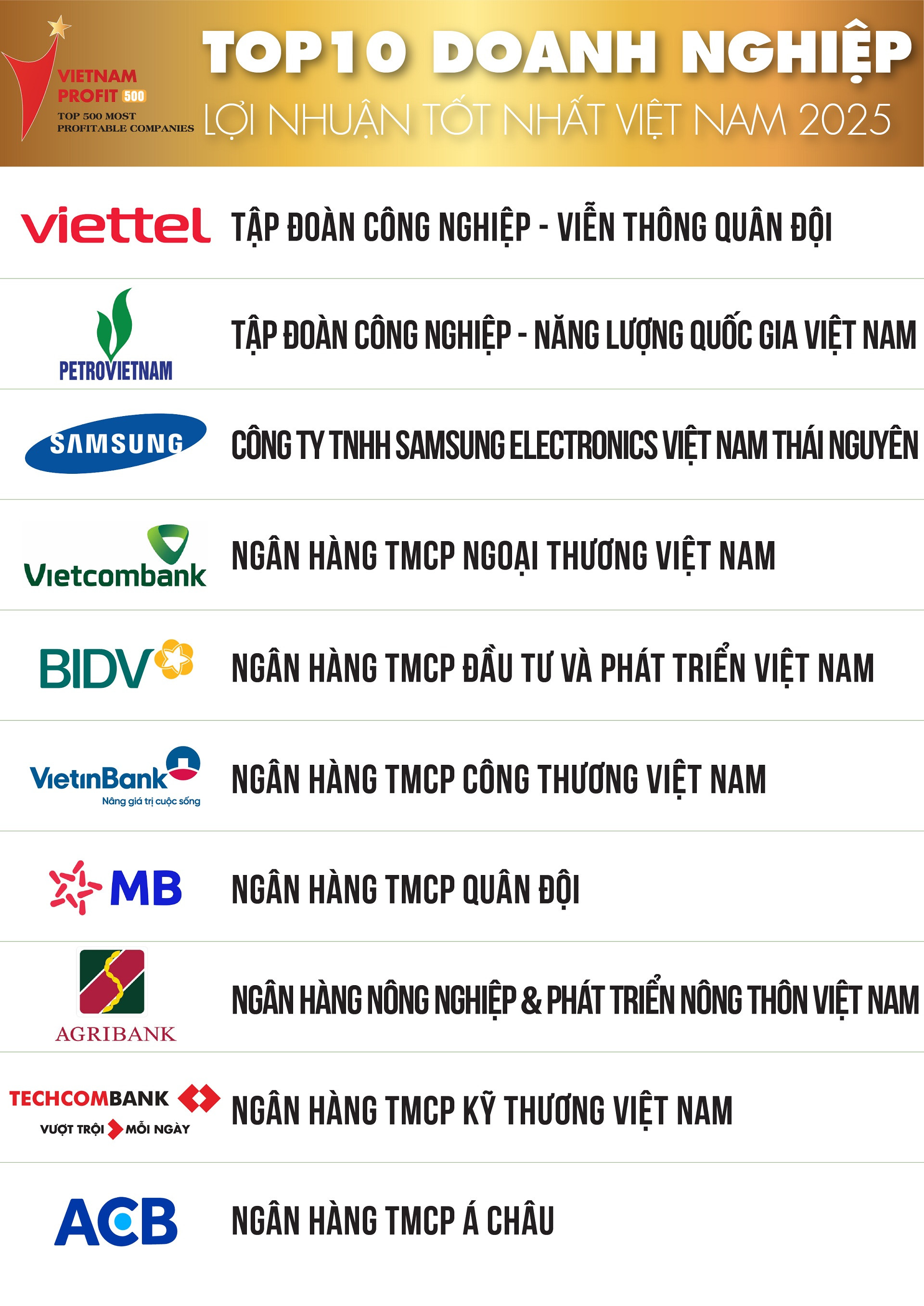 TCBC PROFIT500 2025_Danh sach 1.jpg