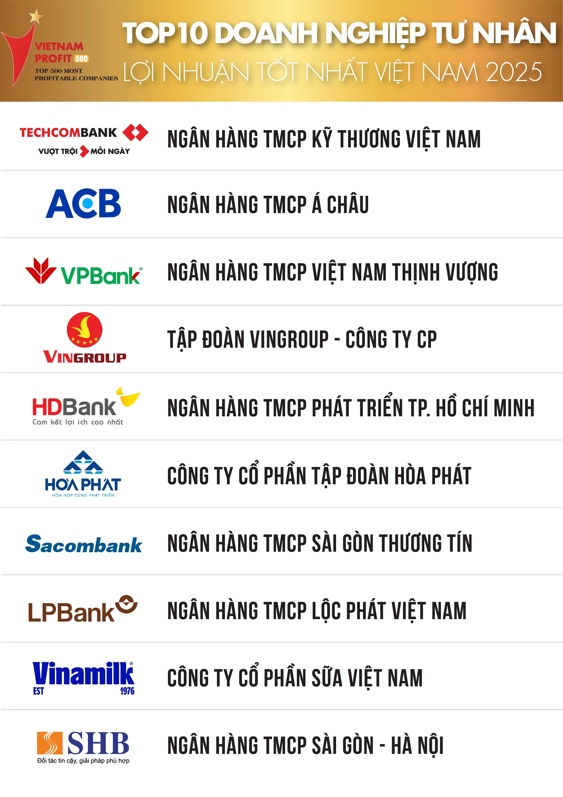 TCBC PROFIT500 2025_Danh sach 2.jpg