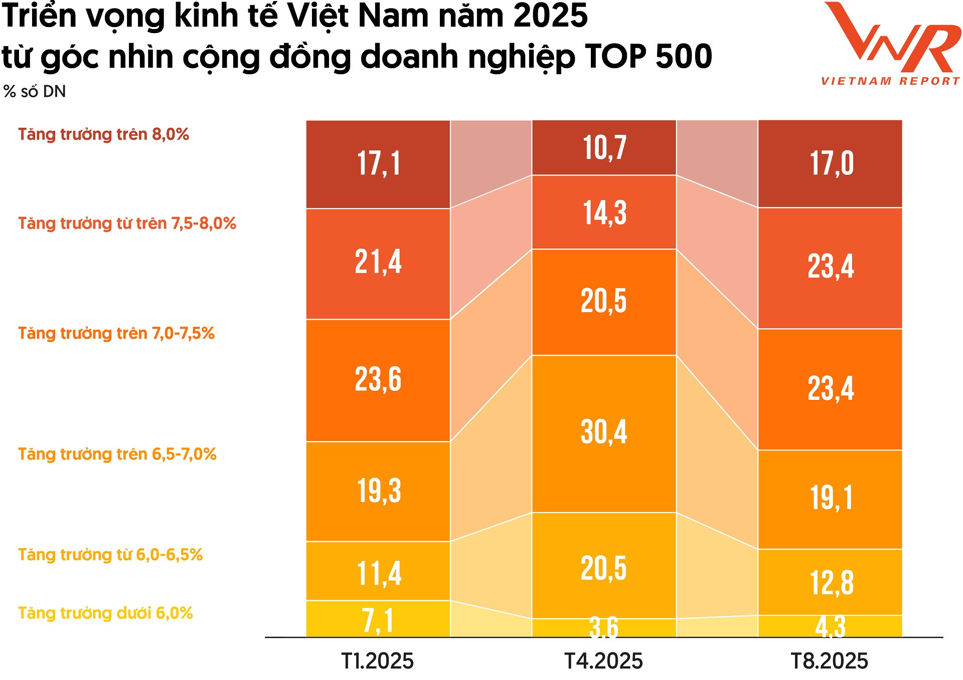 TCBC PROFIT500 2025_Hinh 4.jpg