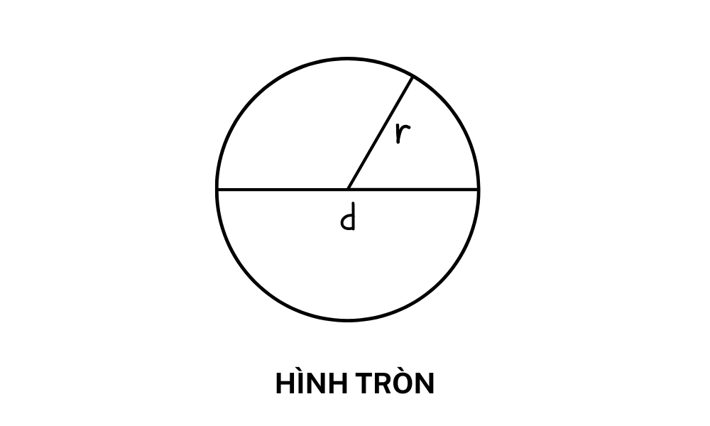 តំបន់នៃ circle.png