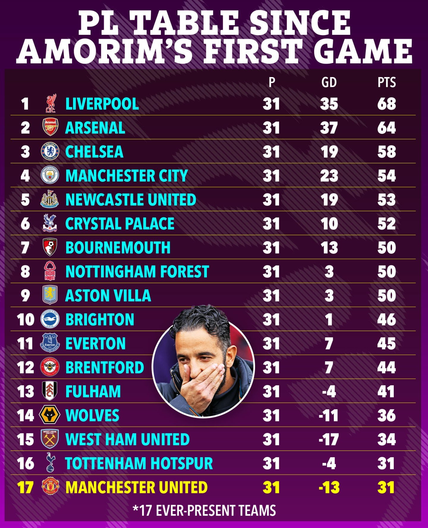 www_thesun_co_uk dejected bruno fernandes manchester utd 1023416443 (1).jpg