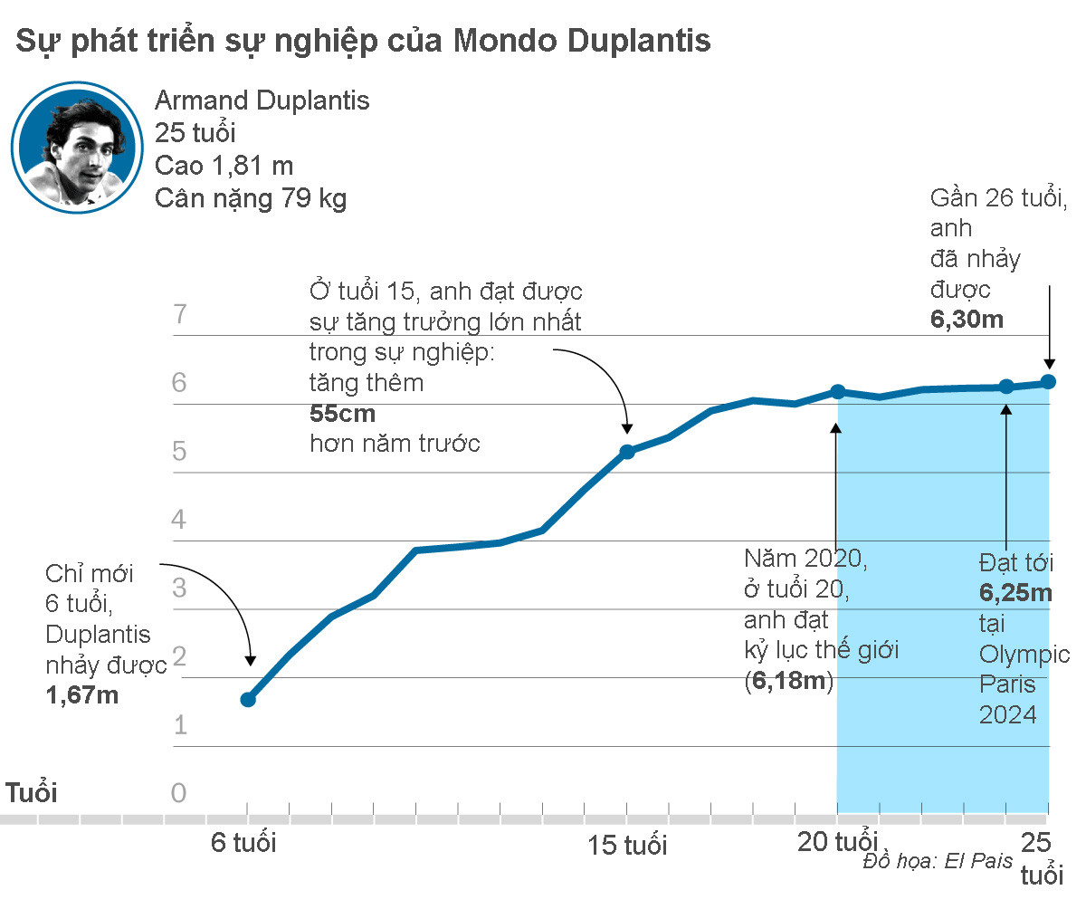 Mondo Duplantis ky luc.jpg
