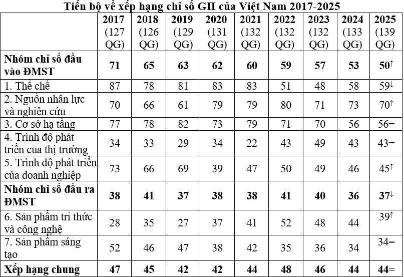 vietnam gii 2025.png