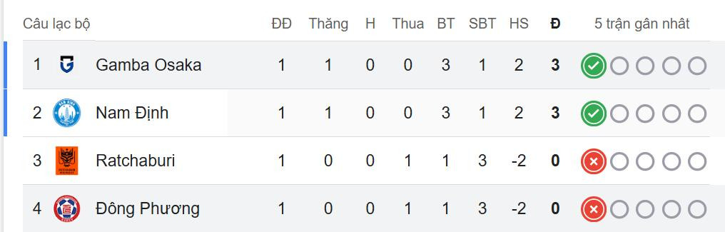 bxh nam dinh cup c2 chau a.jpeg