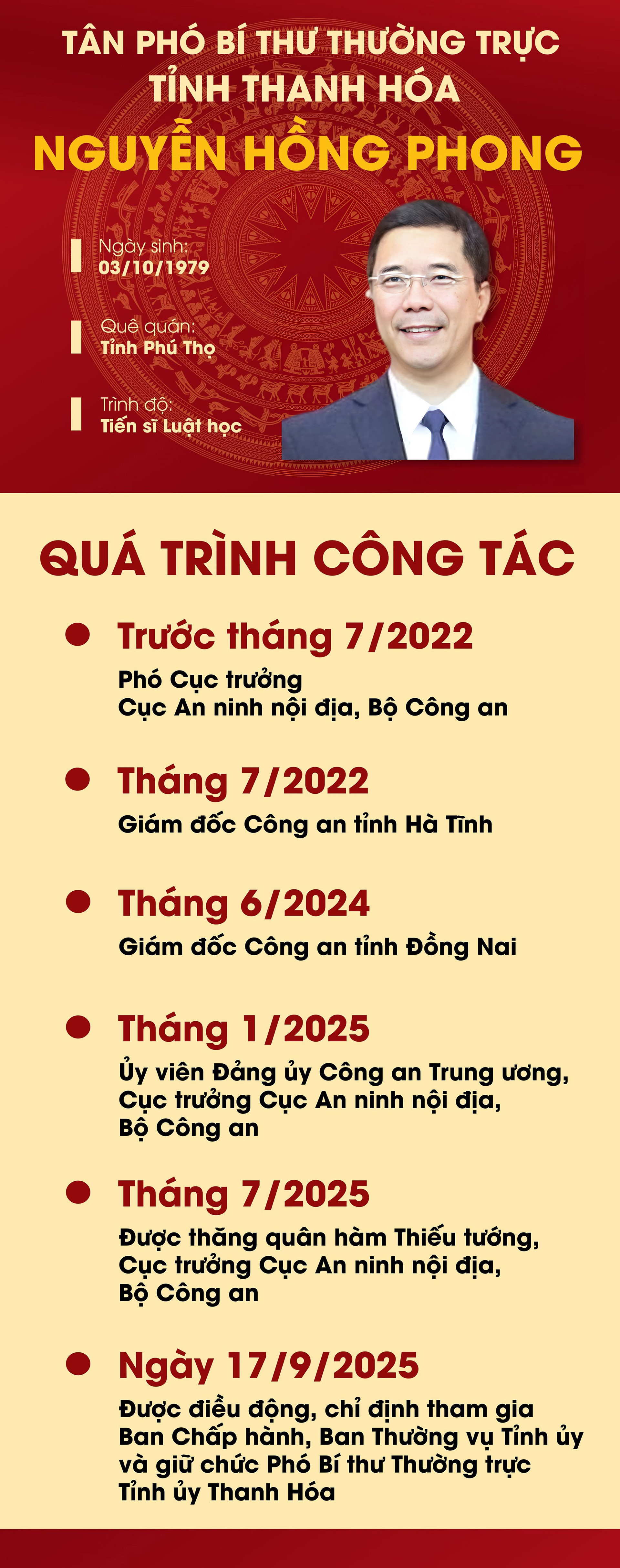 nguyen hong phong 1501.jpg