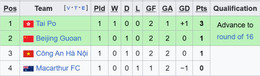 bxh cahn cup c2 chau a.jpeg