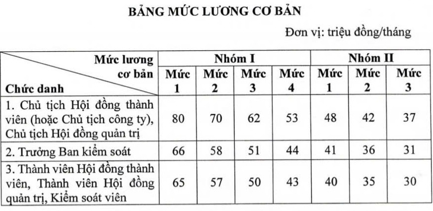 luong   doanh nghiep nha nuoc .jpg