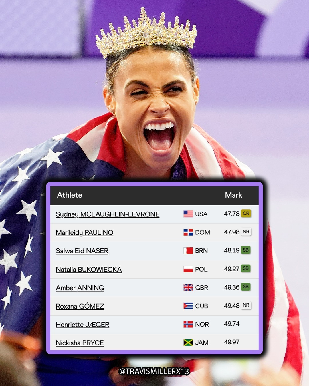 Sydney McLaughlin Levrone 2.jpg