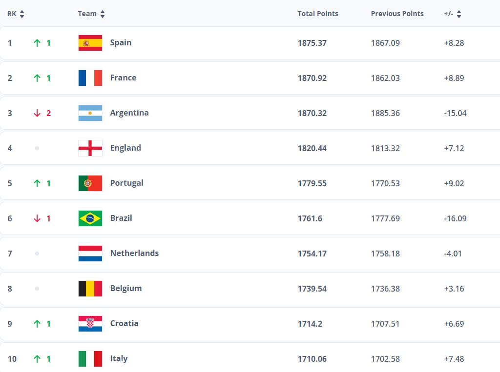 top 10 fifa.jpeg