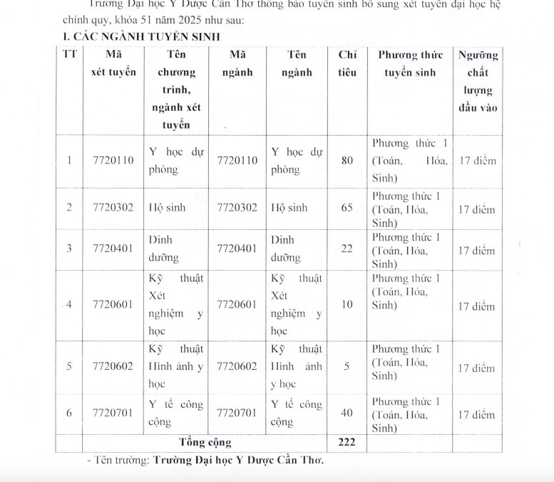 Y dược Cần Thơ 1.jpg