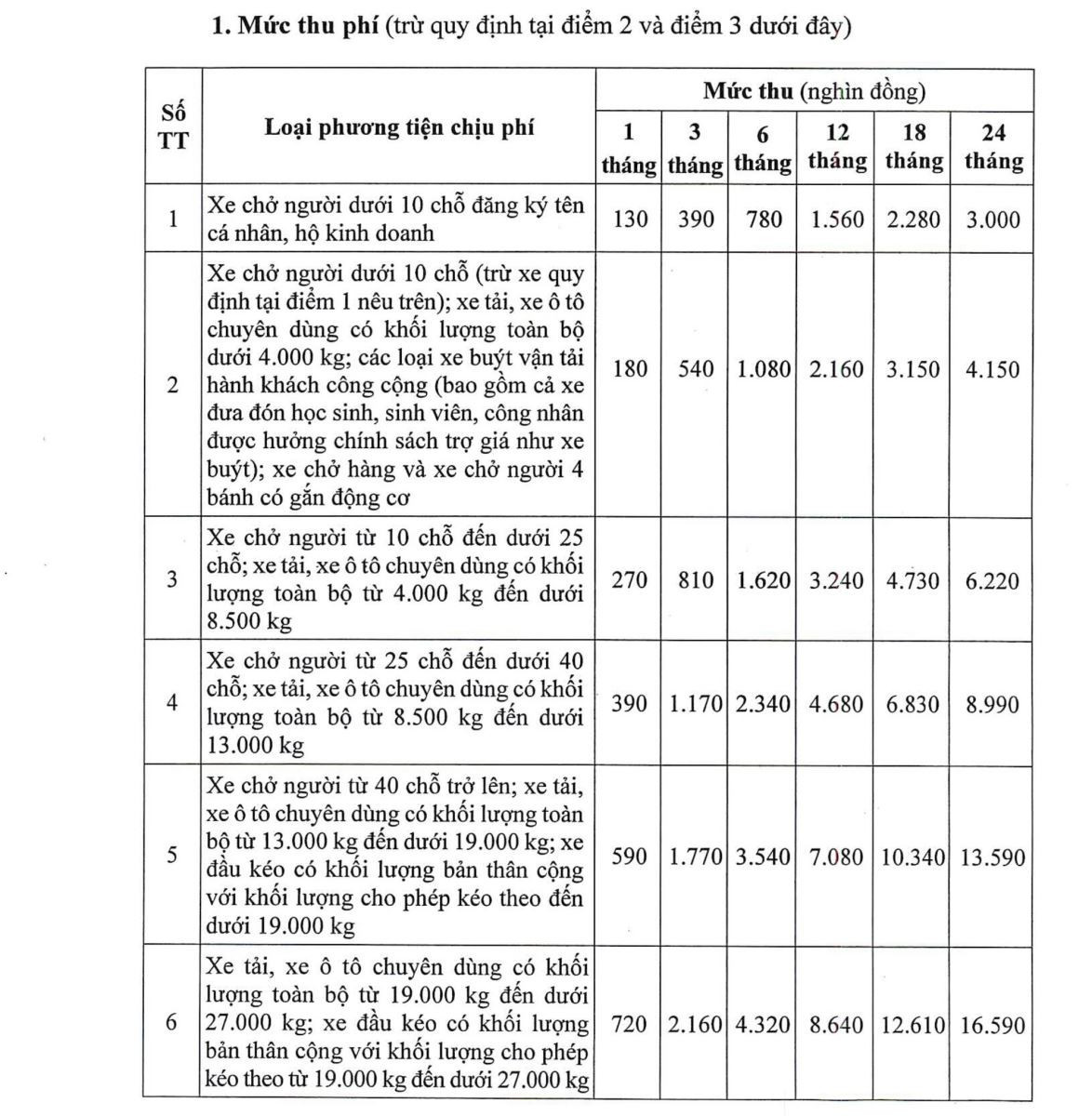 muc phi duong bo 8568.jpeg