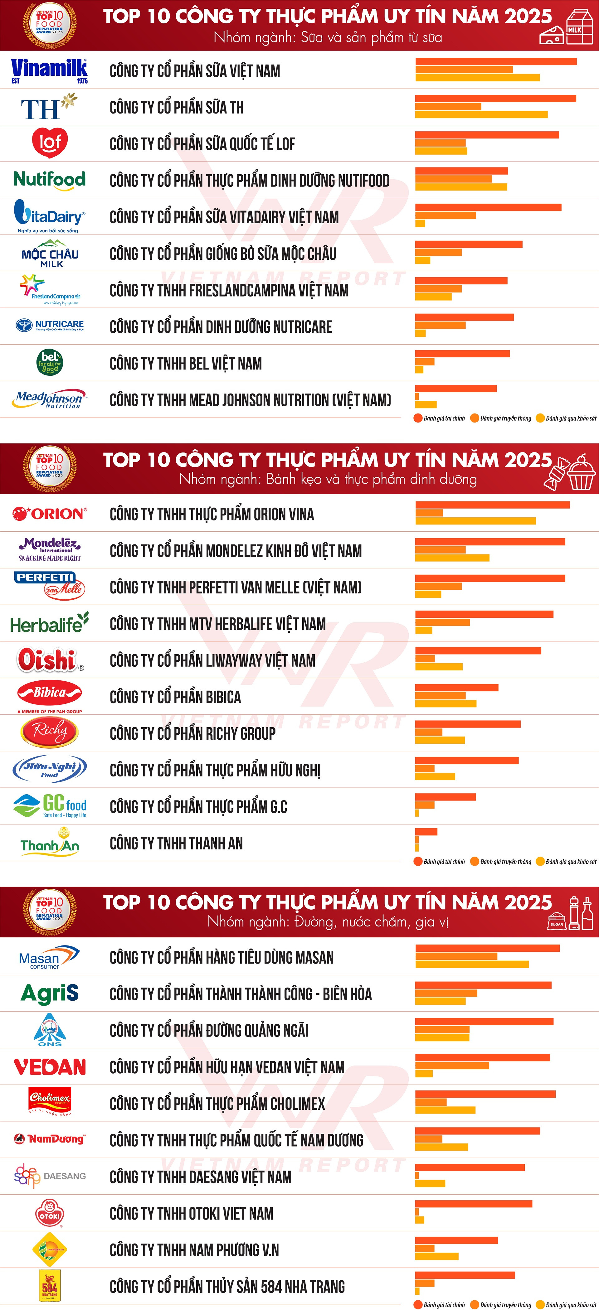 TCBC Top 10 TP DU 2025_DS1.jpg