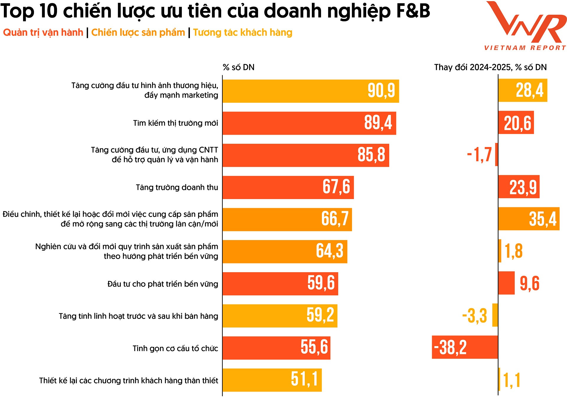 TCBC Top 10 TP DU 2025_Hinh 4.jpg