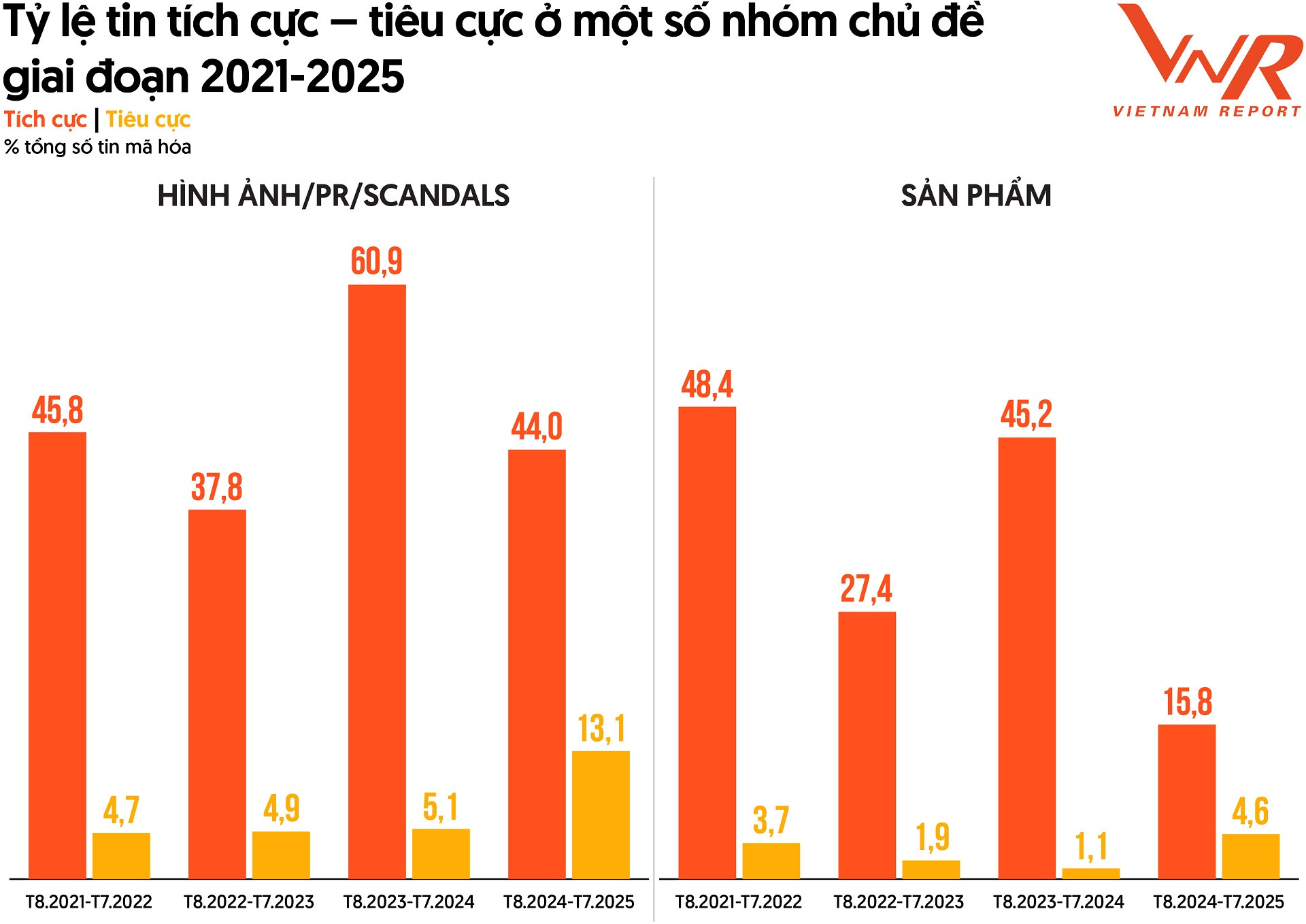 TCBC Top 10 TP DU 2025_Hinh 5.jpg