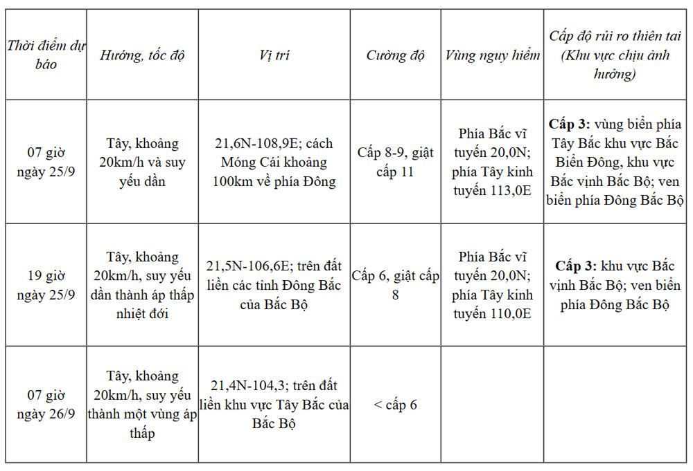 bao so 9 toi 24 9.jpg