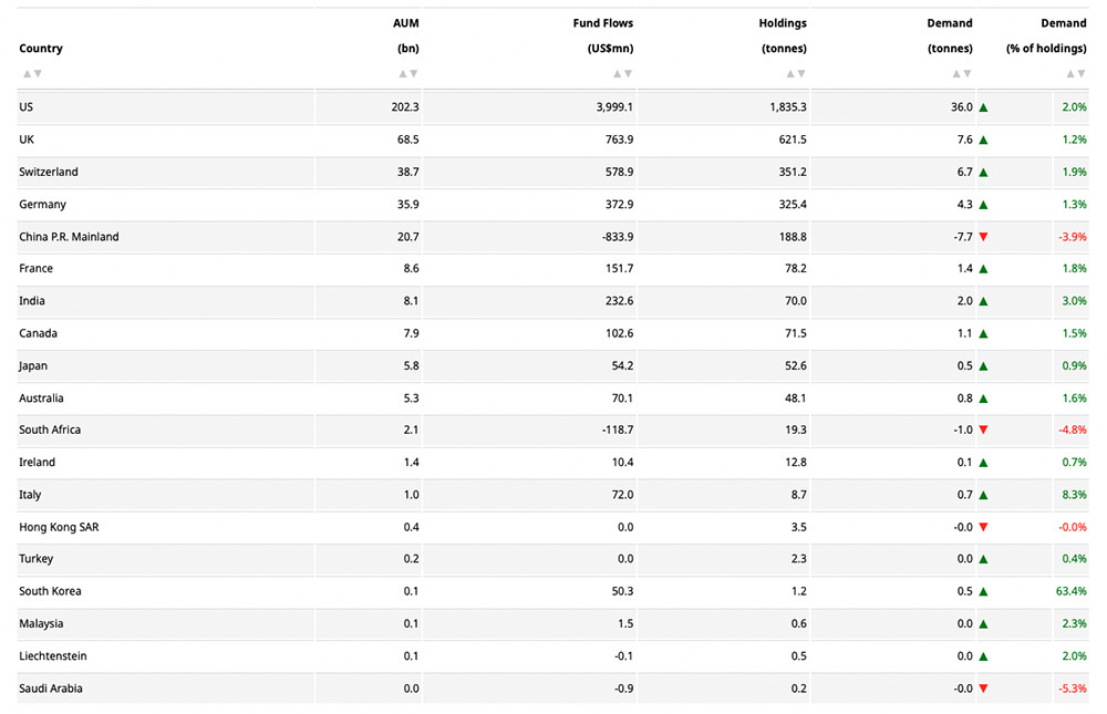 danh sach cac nuoc.jpg