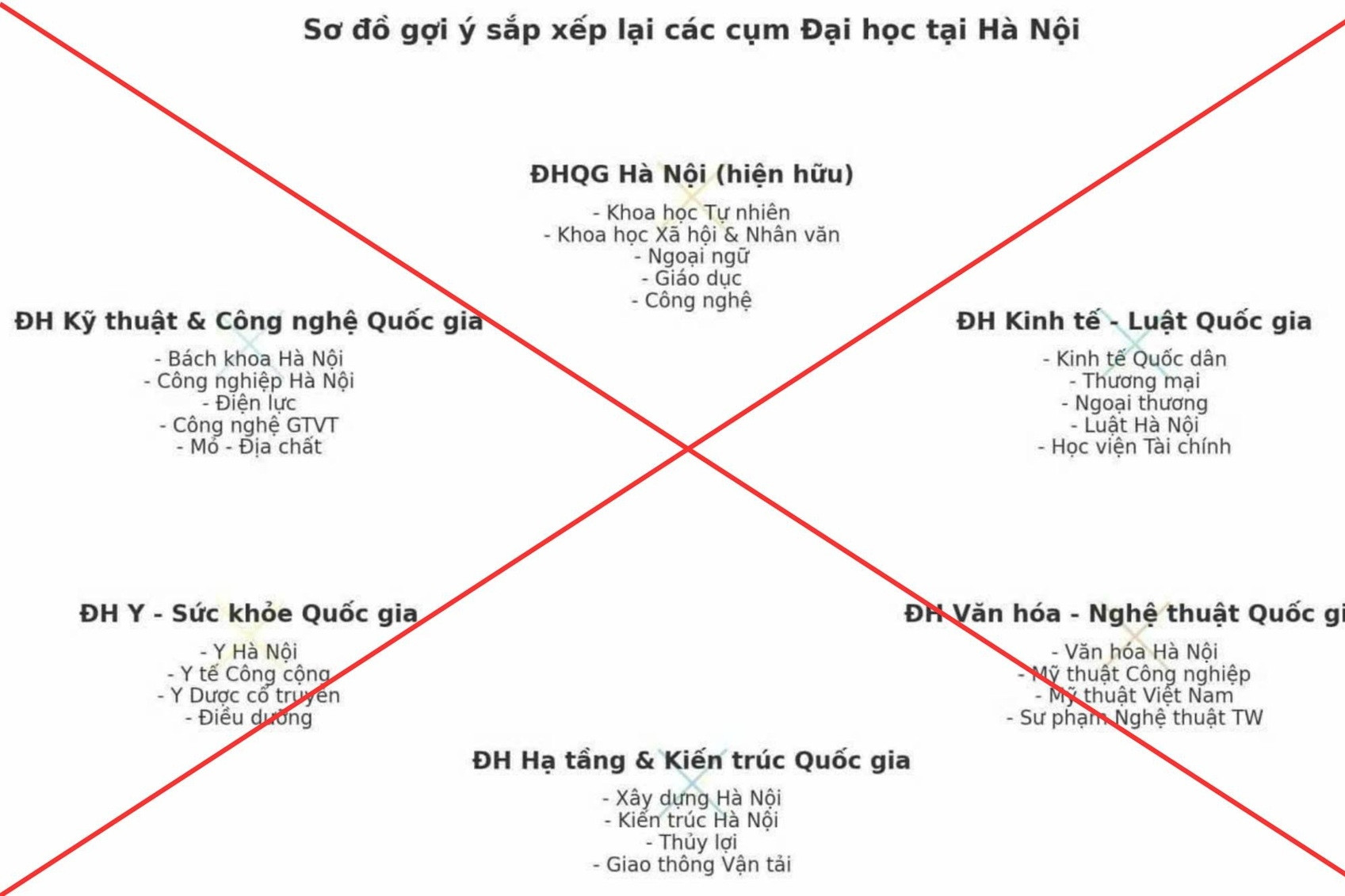 Bộ GD-ĐT cảnh báo thông tin sai sự thật về phương án sắp xếp các trường đại học