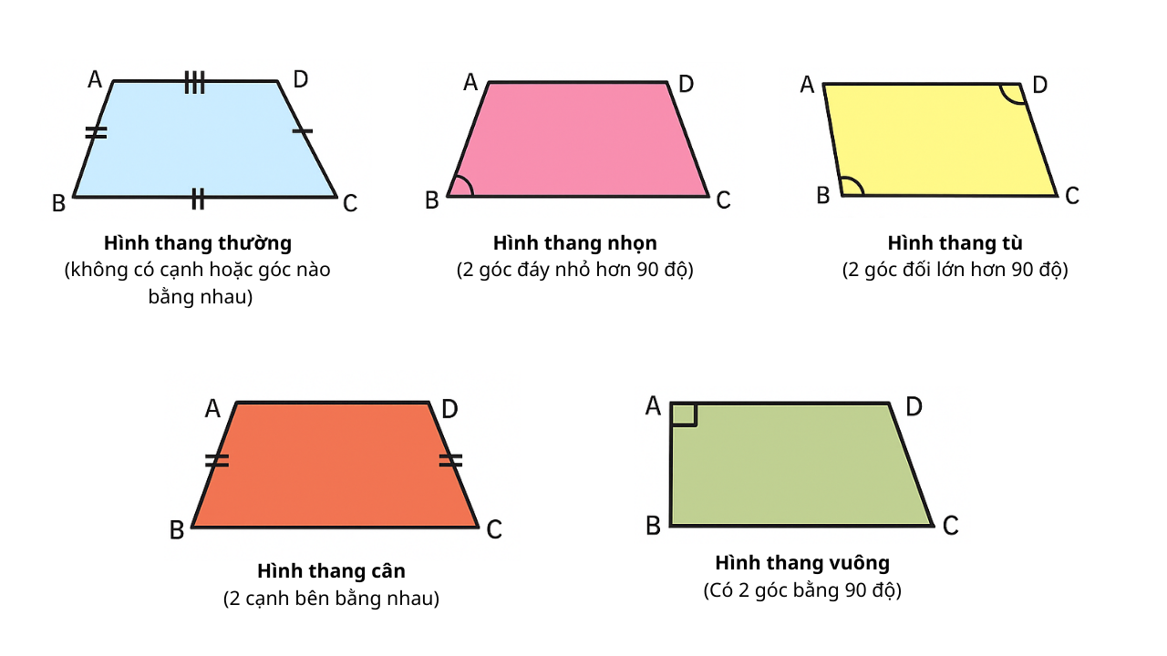trapezoid.png