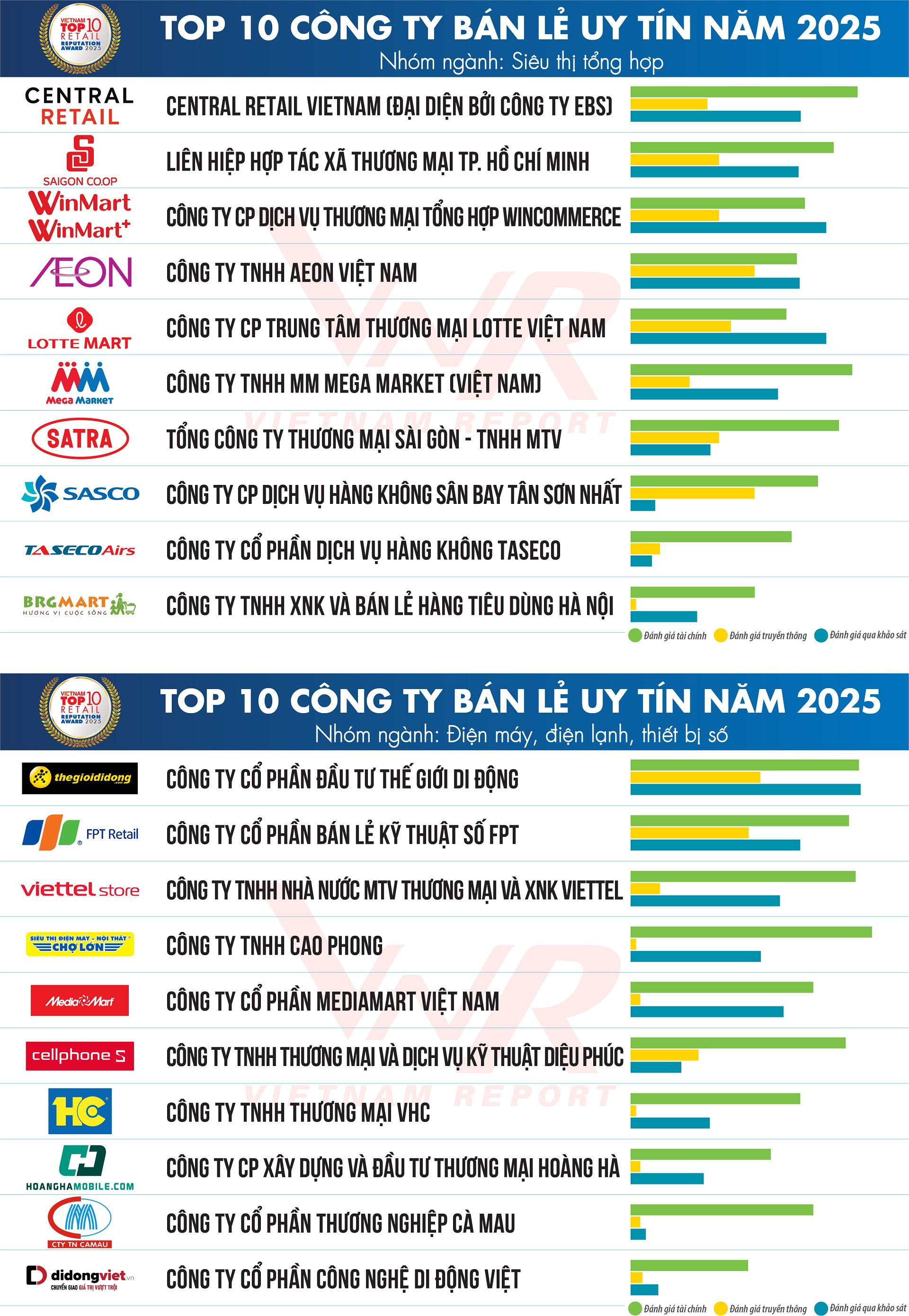 TCBC Top 10 Ban le 2025_Hinh 0.jpg