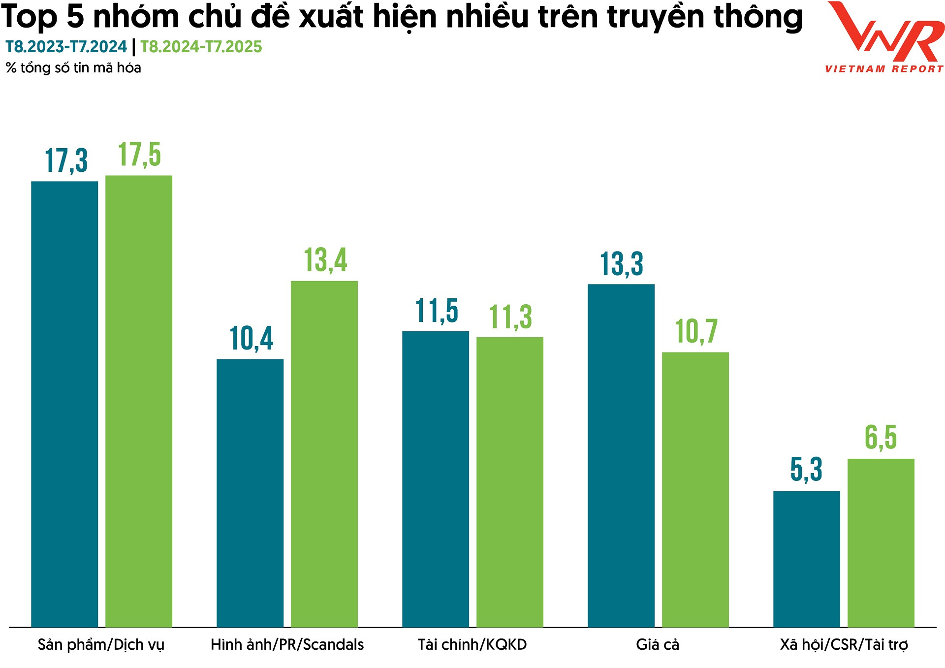 TCBC Top 10 Ban le 2025_Hinh 4.jpg