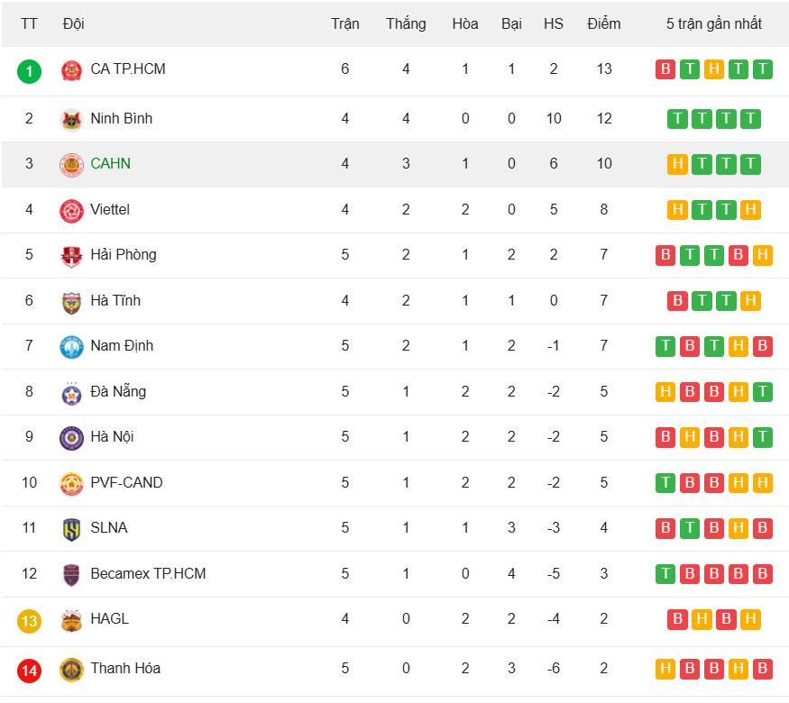 جدول ردهبندی لیگ V.jpeg
