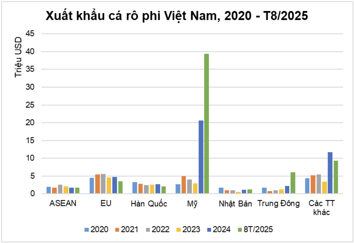 xuat khau ca ro phi