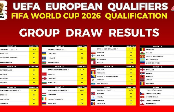 Bảng xếp hạng vòng loại World Cup 2026 khu vực châu Âu mới nhất