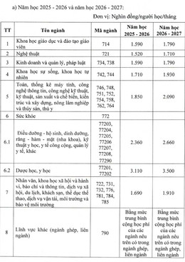 Học phí đại học