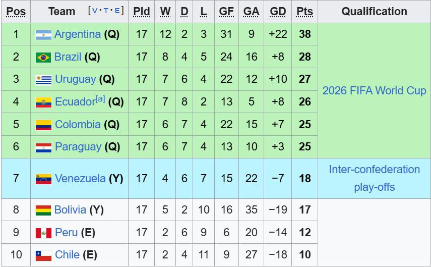 Brazil Đè Bẹp Chile với Chiến Thắng 3-0 trong Vòng Loại World Cup 2026