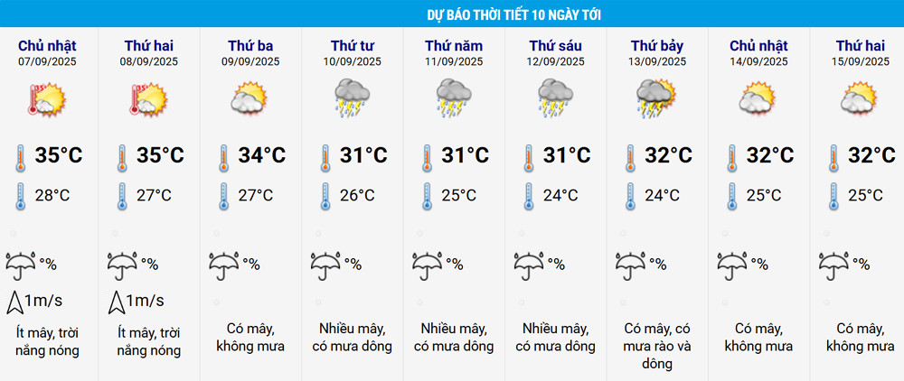 thoi tiet Ha Noi 1.jpg