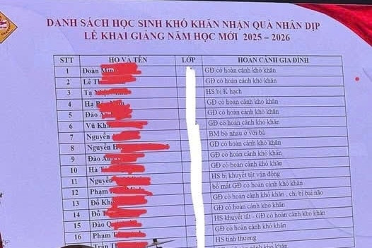 Trường xin lỗi vì đưa hoàn cảnh của các học sinh khó khăn trong lễ khai giảng