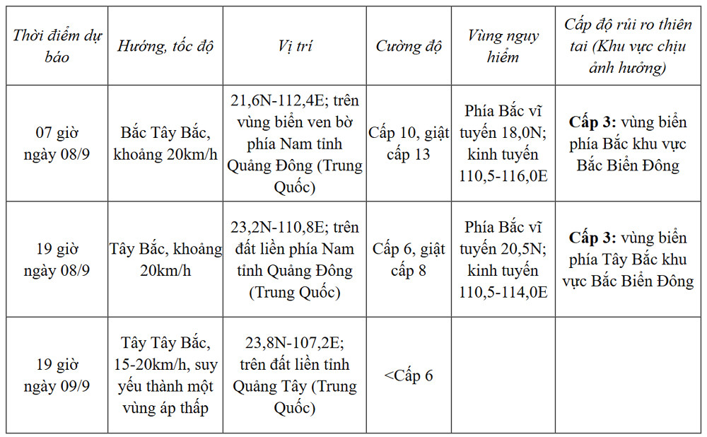 bao so 7 toi 7 9.jpg