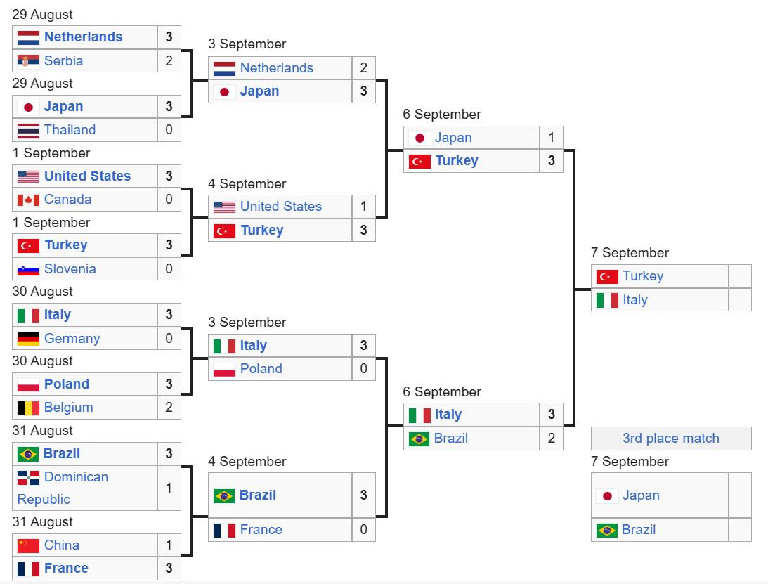 bong chuyen nu vo dich the gioi.jpg