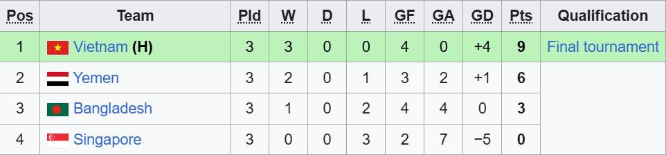 U23 ຫວຽດນາມ Ranking.jpeg