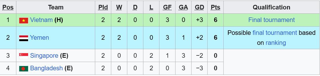 U23 វៀតណាម Ranking.jpeg