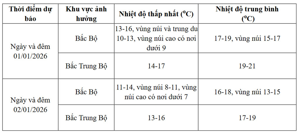 thoi tiet1 1 2026.jpg