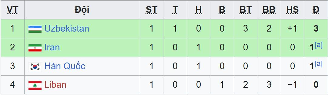 bxh u23 chau a bang a.jpeg