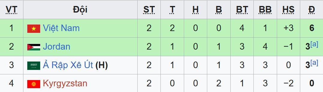 bxh u23 chau a bang a.jpeg