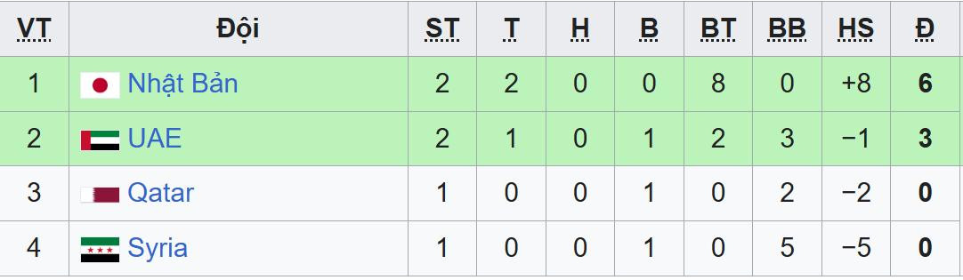 bxh u23 chau a bang b.jpeg