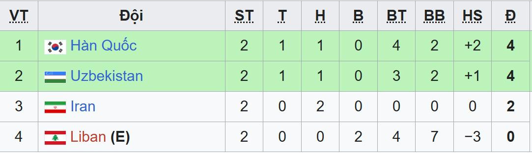 bxh u23 chau a bang c.jpeg