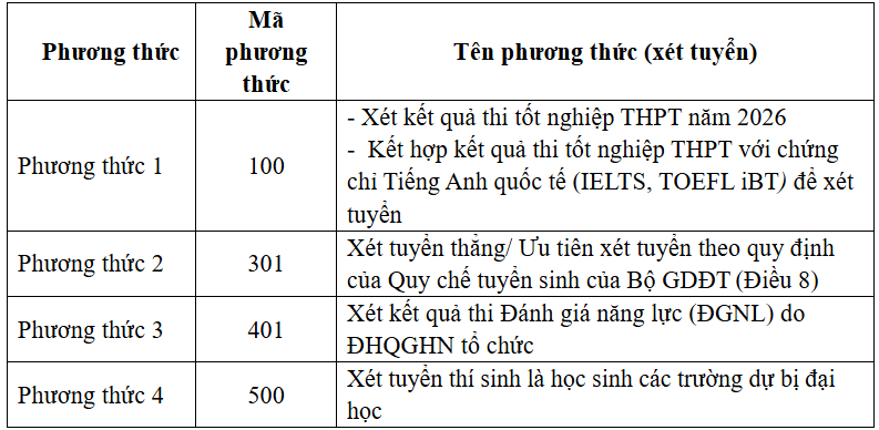 law.vnu.edu.vn_article Tong hop thong tin tuyen sinh dai hoc chinh quy nam 2026 46166 1156.html.png