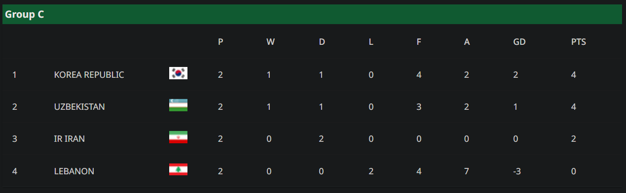 U23 chau A bang C.PNG