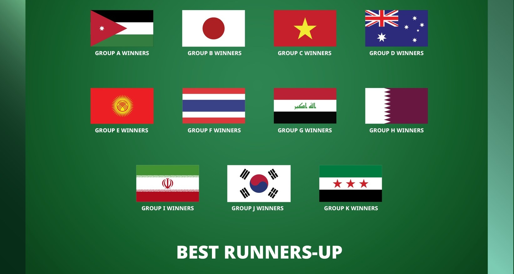 Lịch thi đấu vòng tứ kết U23 châu Á 2026 mới nhất