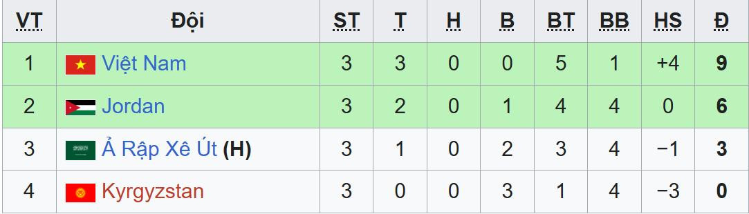 bxh u23 chau a bang a.jpeg